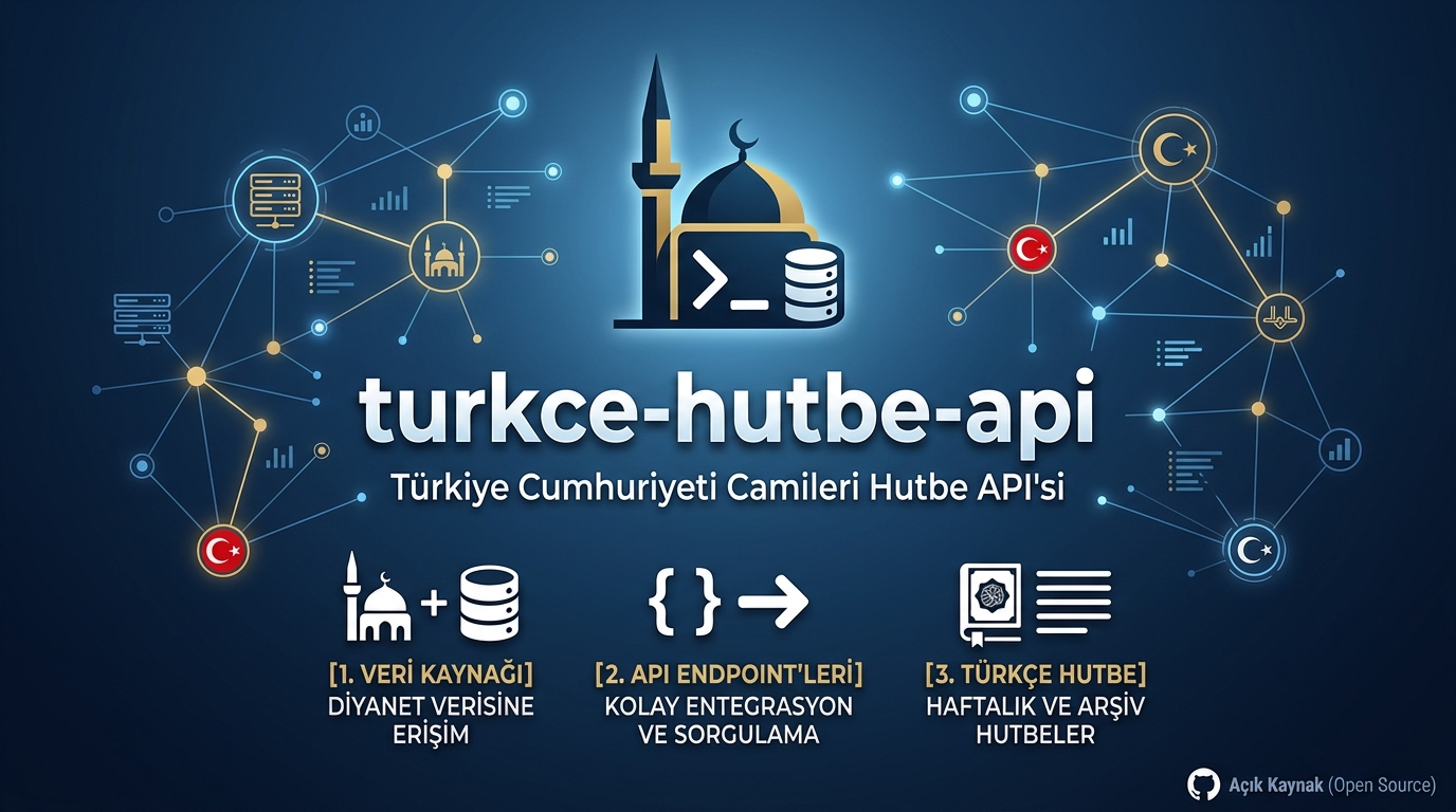 turkce-hutbe-api